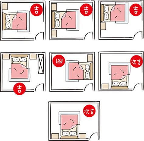 一房放兩床風水|房間風水－床位的12種擺放禁忌與破解方法 (附圖)